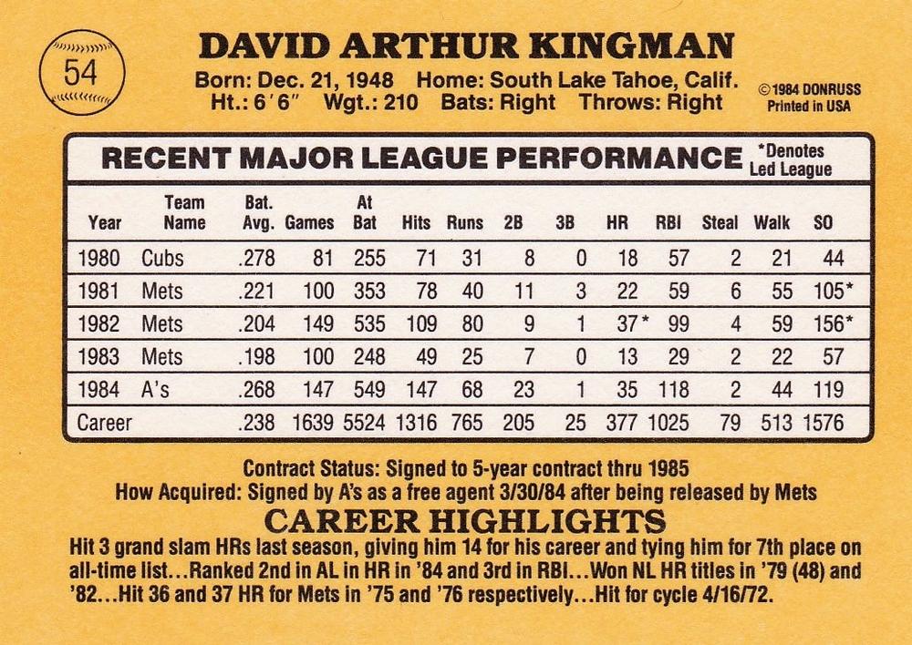 Dave Kingman  baseball card collectible - Main Image 2