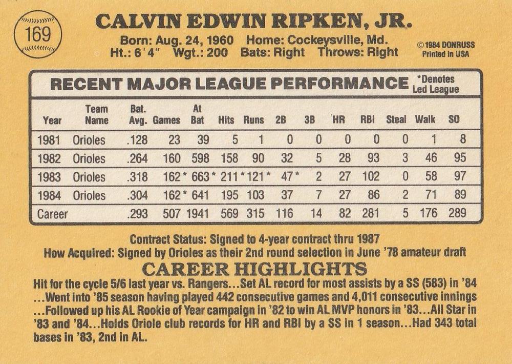 Cal Ripken  baseball card collectible - Main Image 2
