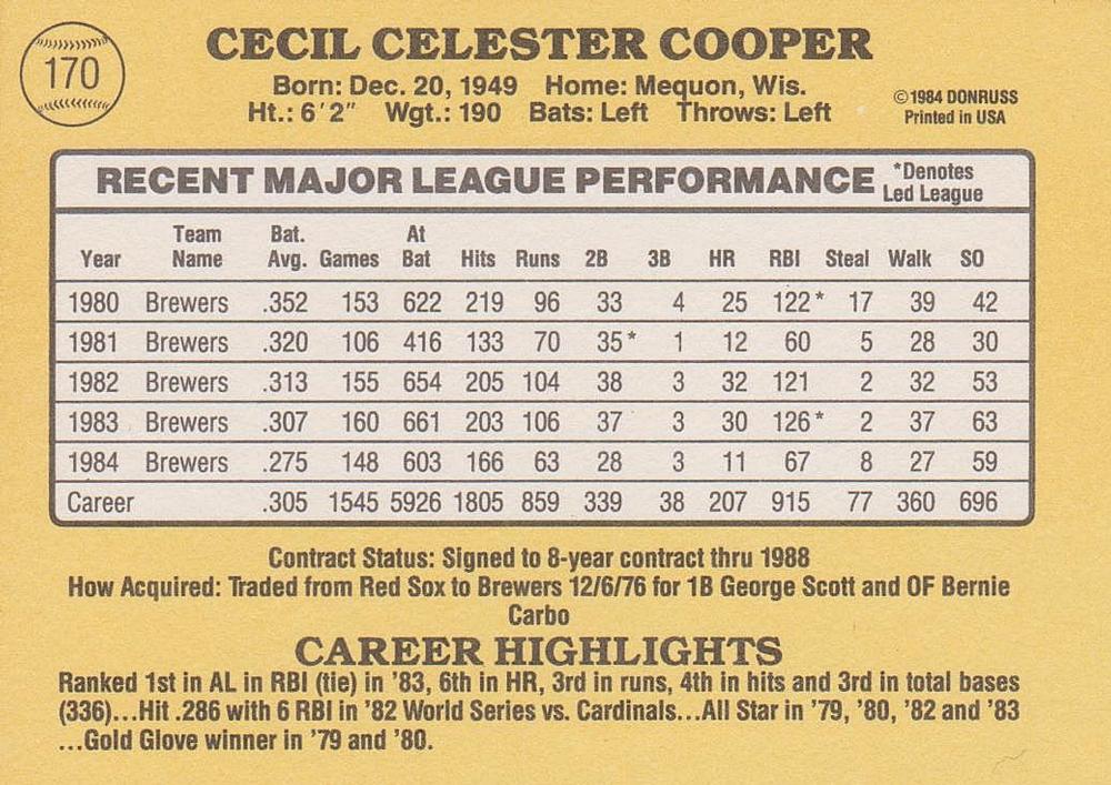 Cecil Cooper  baseball card collectible - Main Image 2