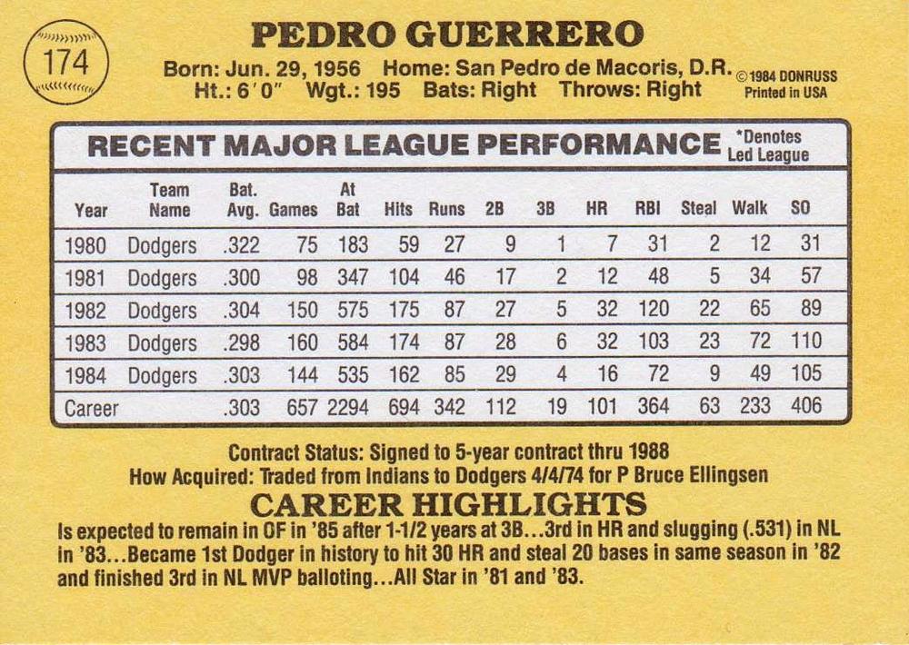 Pedro Guerrero  baseball card collectible - Main Image 2