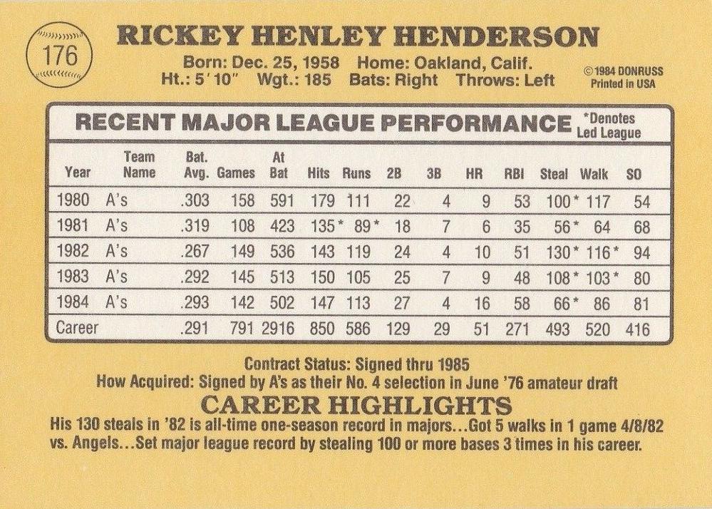 Rickey Henderson  baseball card collectible - Main Image 2