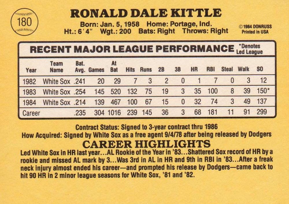 Ron Kittle  baseball card collectible - Main Image 2