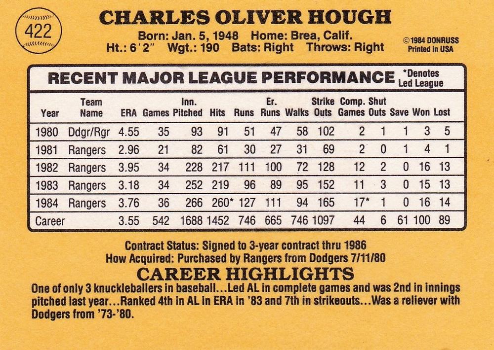 Charlie Hough  baseball card collectible - Main Image 2