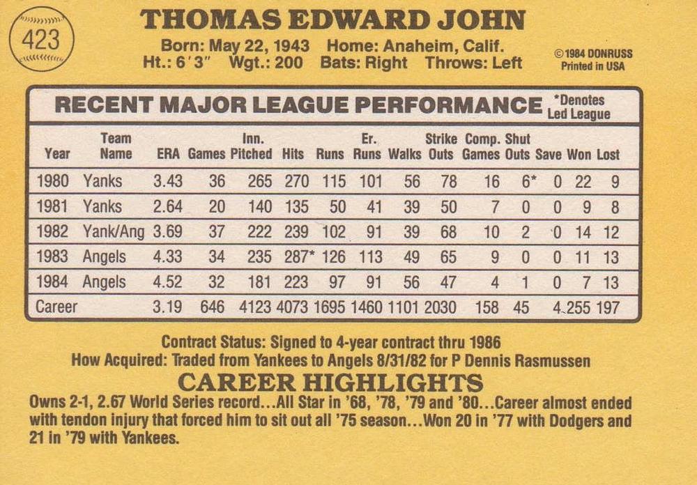 Tommy John  baseball card collectible - Main Image 2