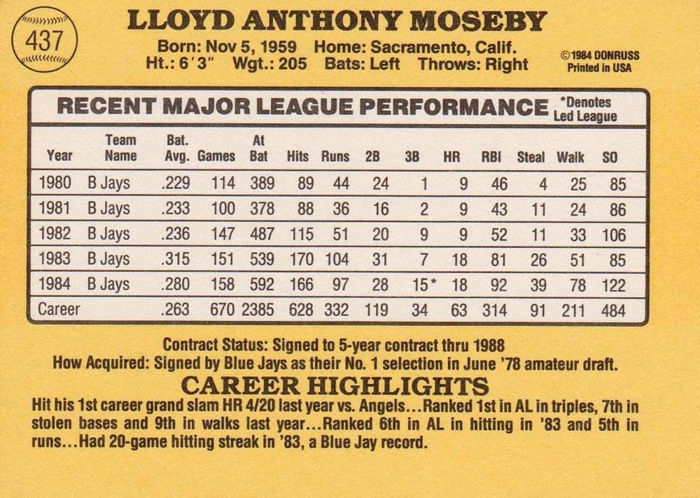 Lloyd Moseby  baseball card collectible - Main Image 2