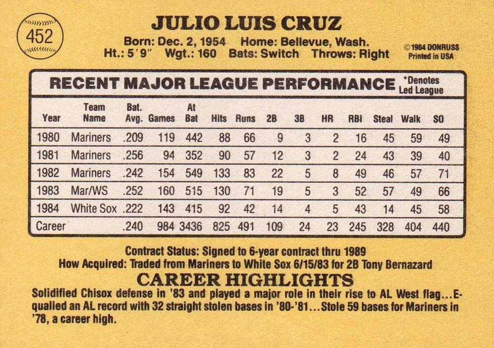 Julio Cruz  baseball card collectible - Main Image 2