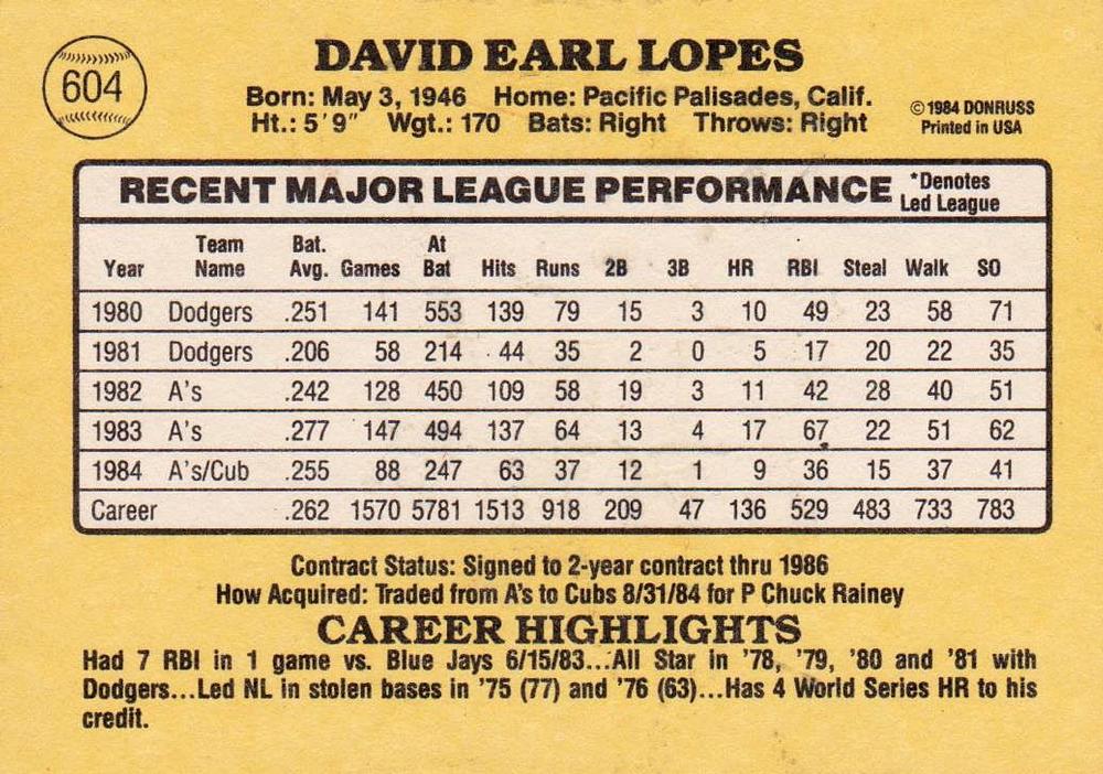Davey Lopes  baseball card collectible - Main Image 2