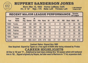 Ruppert Jones  baseball card collectible - Main Image 2