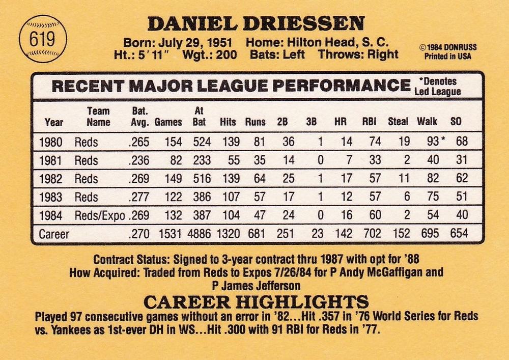 Dan Driessen  baseball card collectible - Main Image 2