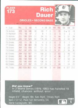 Rich Dauer  baseball card collectible - Main Image 2