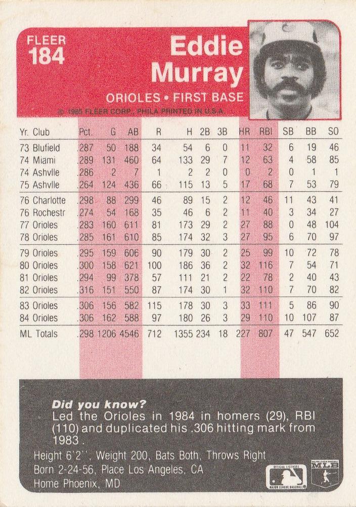 Eddie Murray  baseball card collectible - Main Image 2