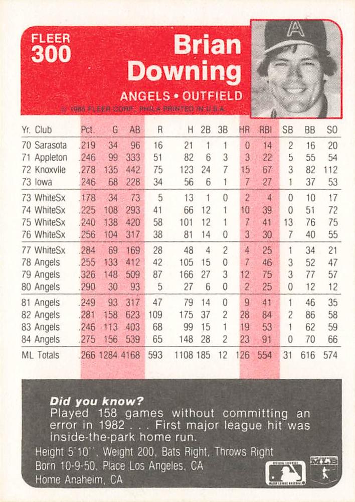 Brian Downing  baseball card collectible - Main Image 2