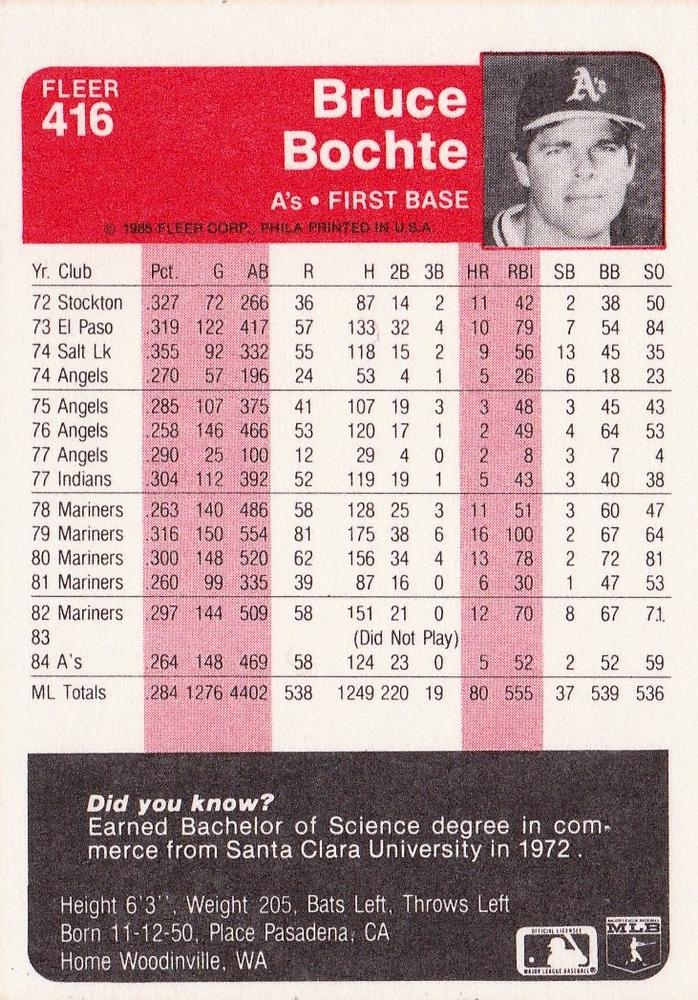 Bruce Bochte  baseball card collectible - Main Image 2