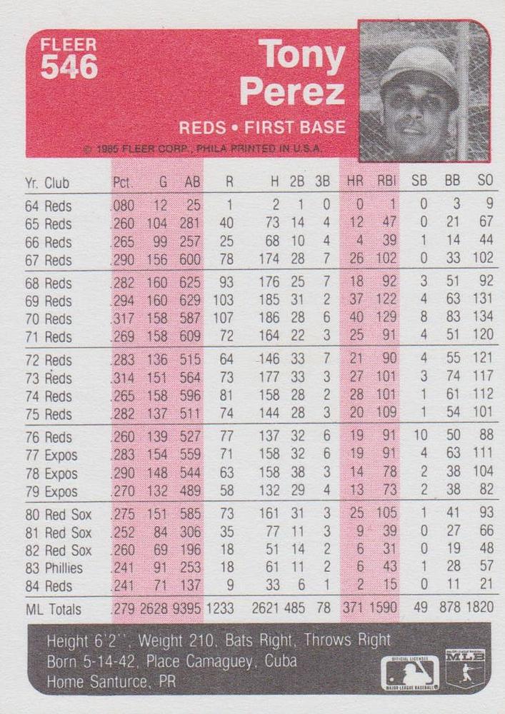 Tony Perez  baseball card collectible - Main Image 2