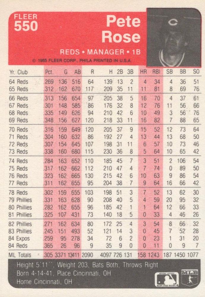 Pete Rose  baseball card collectible - Main Image 2