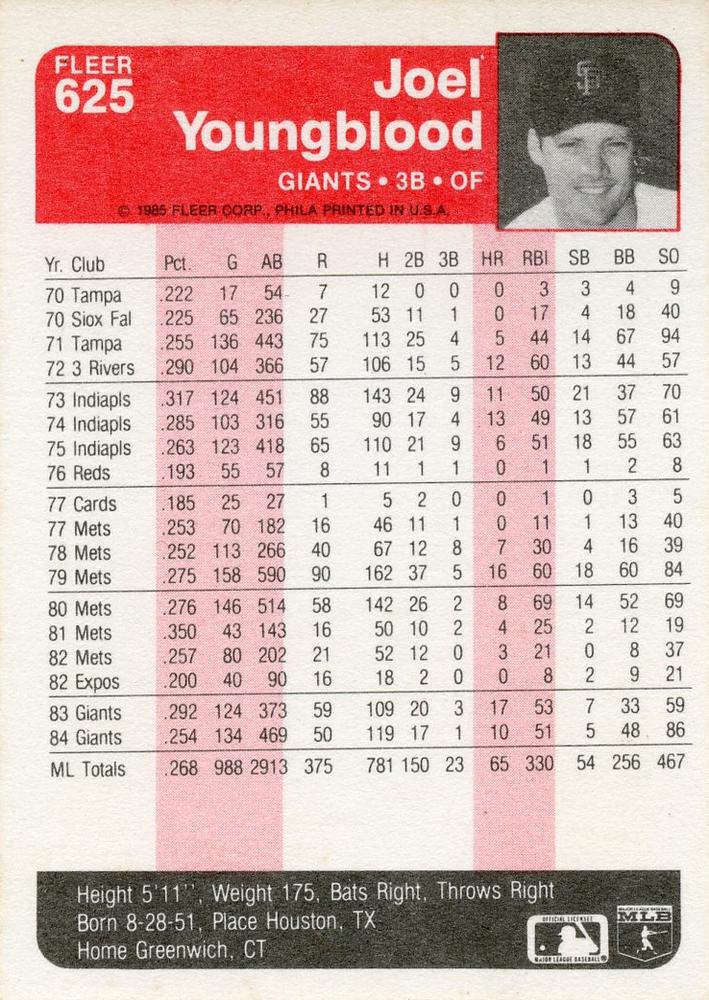 Joel Youngblood  baseball card collectible - Main Image 2