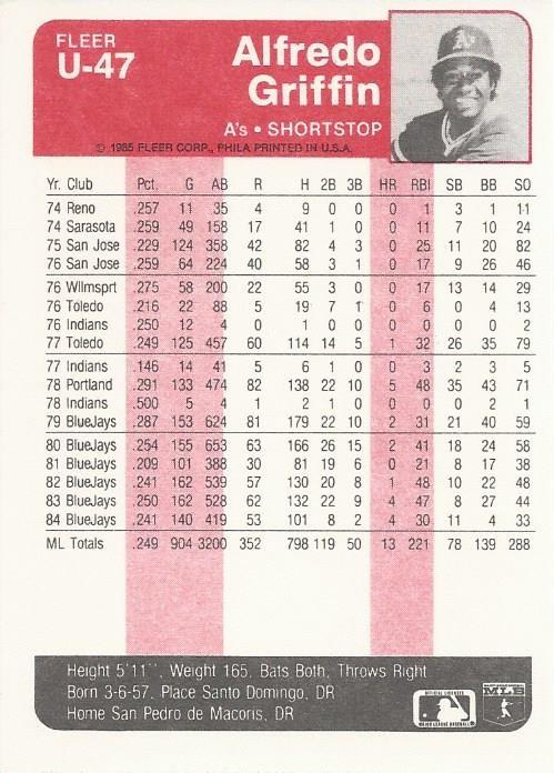 Alfredo Griffin  baseball card collectible - Main Image 2