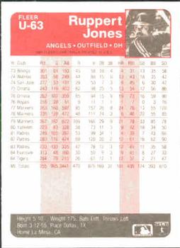 Ruppert Jones  baseball card collectible - Main Image 2