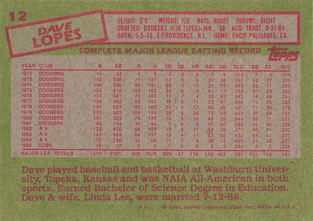 Dave Lopes  baseball card collectible - Main Image 2
