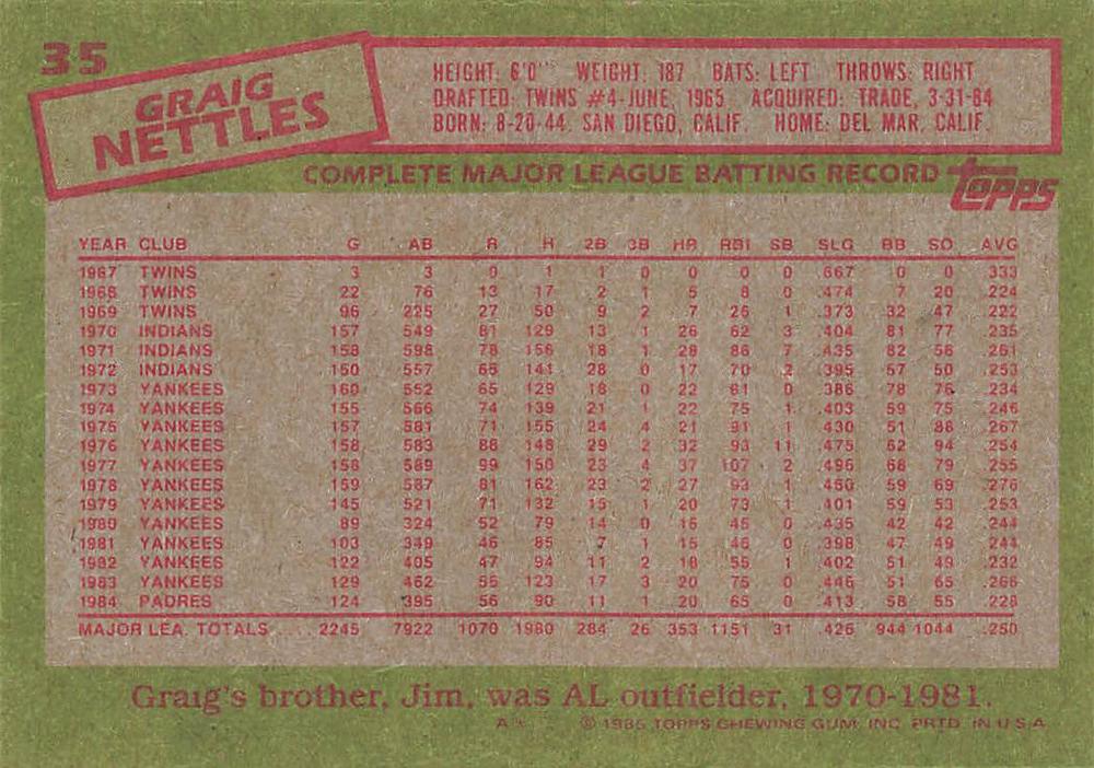 Graig Nettles  baseball card collectible - Main Image 2