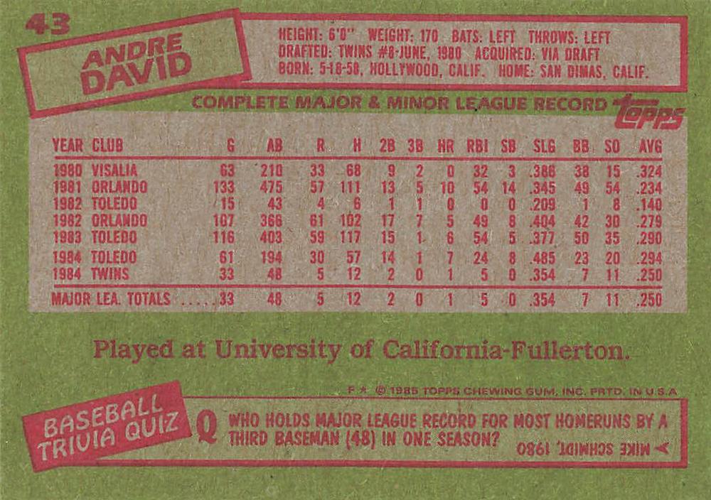 Andre David  baseball card collectible - Main Image 2