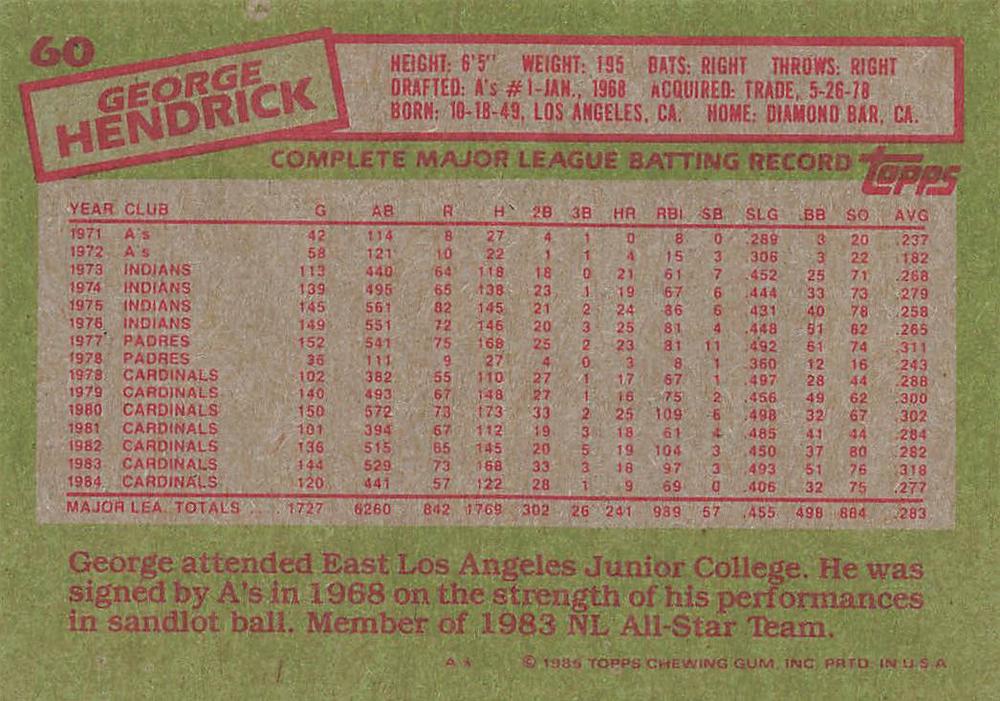 George Hendrick  baseball card collectible - Main Image 2