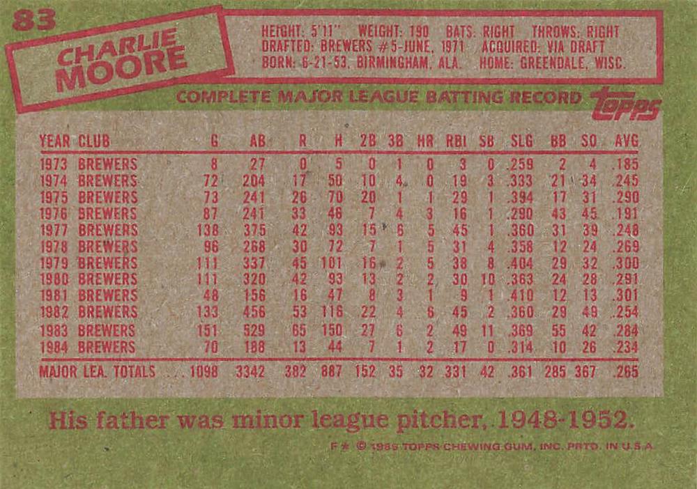 Charlie Moore  baseball card collectible - Main Image 2