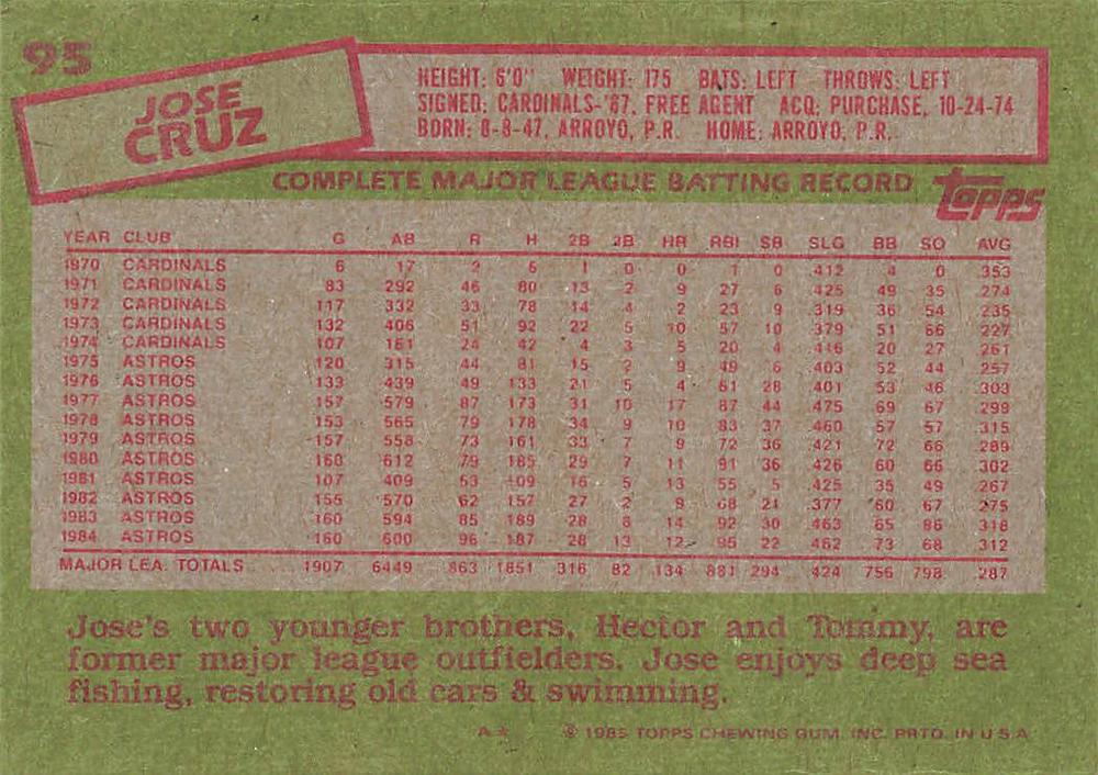 Jose Cruz  baseball card collectible - Main Image 2