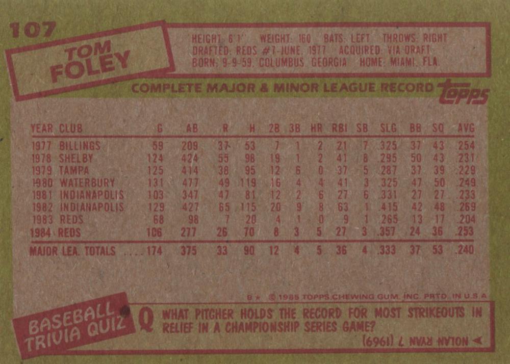 Tom Foley  baseball card collectible - Main Image 2