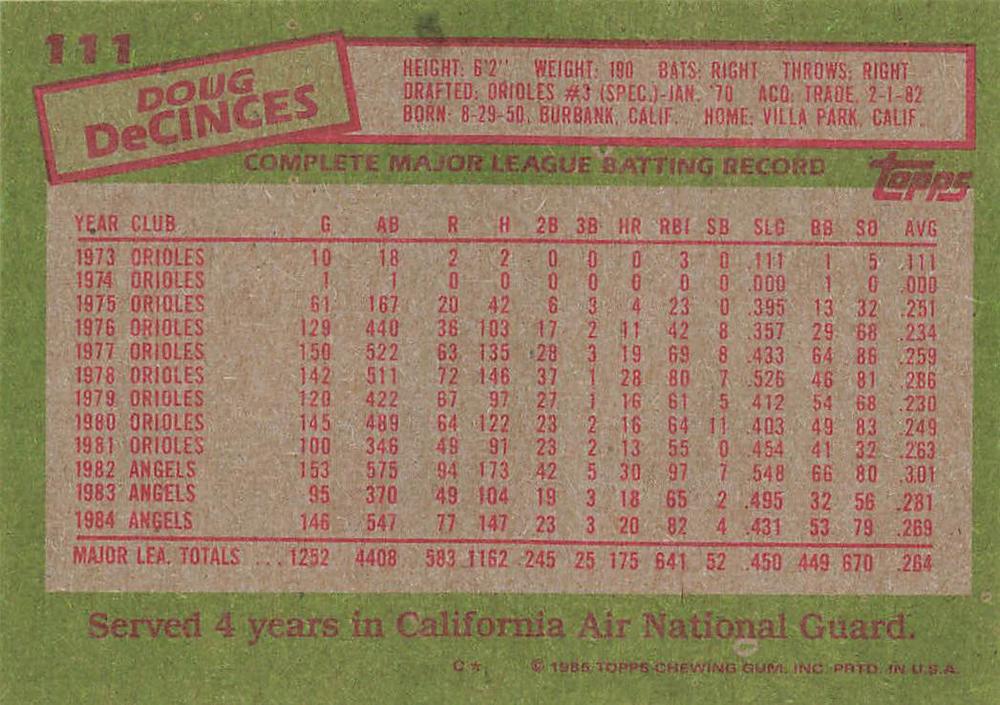 Doug DeCinces  baseball card collectible - Main Image 2