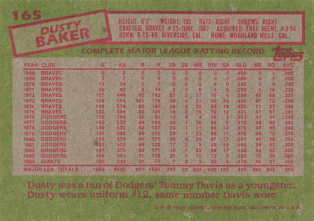 Dusty Baker  baseball card collectible - Main Image 2