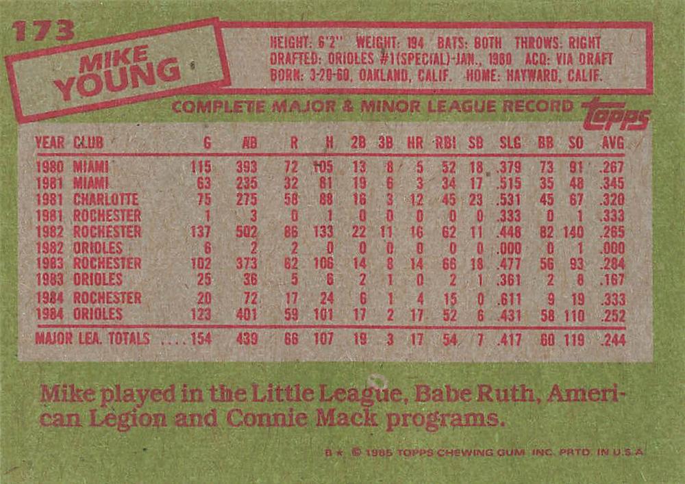 Mike Young  baseball card collectible - Main Image 2