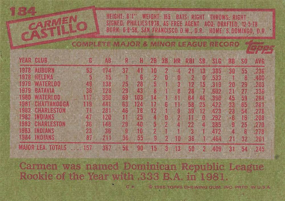 Carmen Castillo  baseball card collectible - Main Image 2