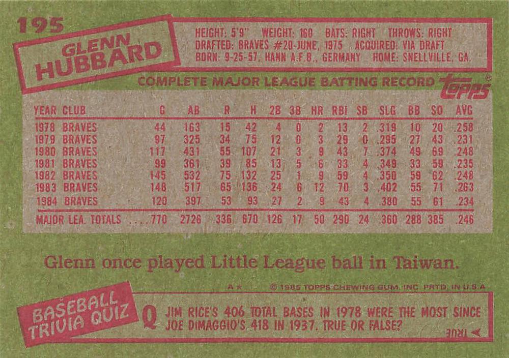 Glenn Hubbard  baseball card collectible - Main Image 2