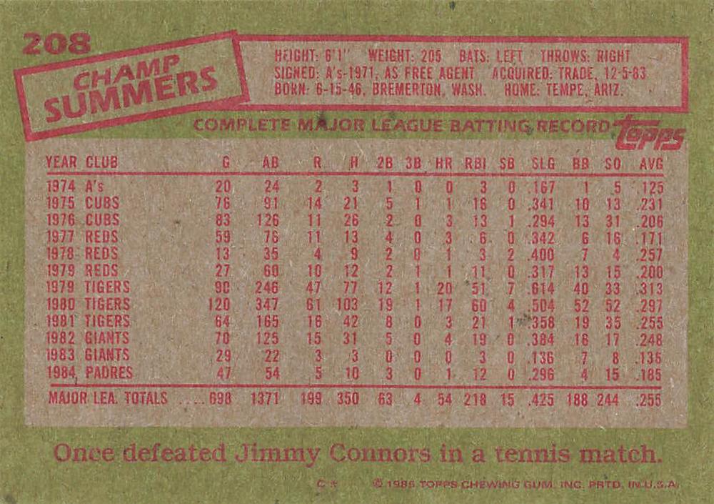 Champ Summers  baseball card collectible - Main Image 2