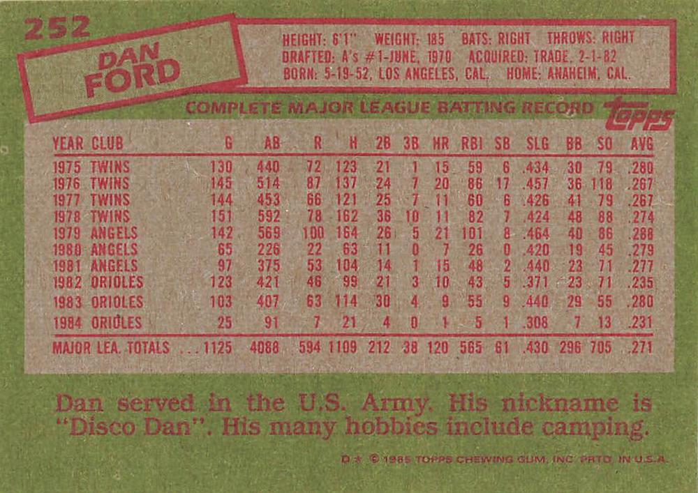 Dan Ford  baseball card collectible - Main Image 2