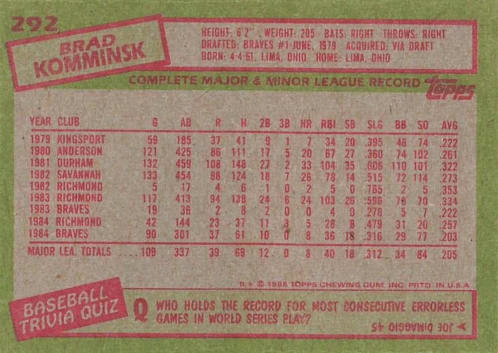 Brad Komminsk  baseball card collectible - Main Image 2