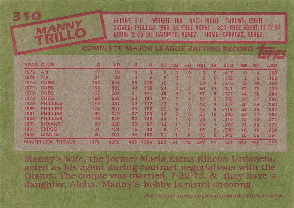 Manny Trillo  baseball card collectible - Main Image 2