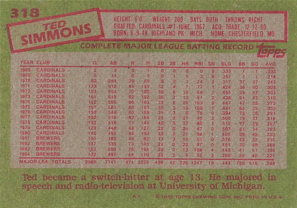 Ted Simmons  baseball card collectible - Main Image 2
