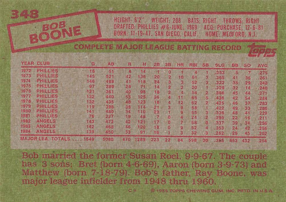 Bob Boone  baseball card collectible - Main Image 2