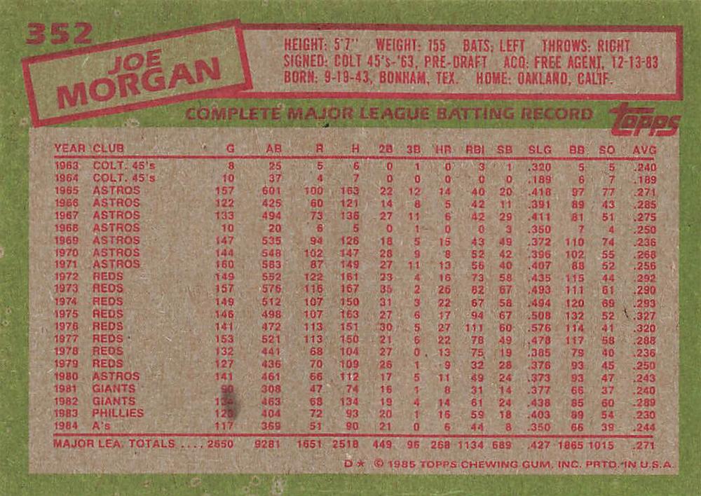 Joe Morgan  baseball card collectible - Main Image 2