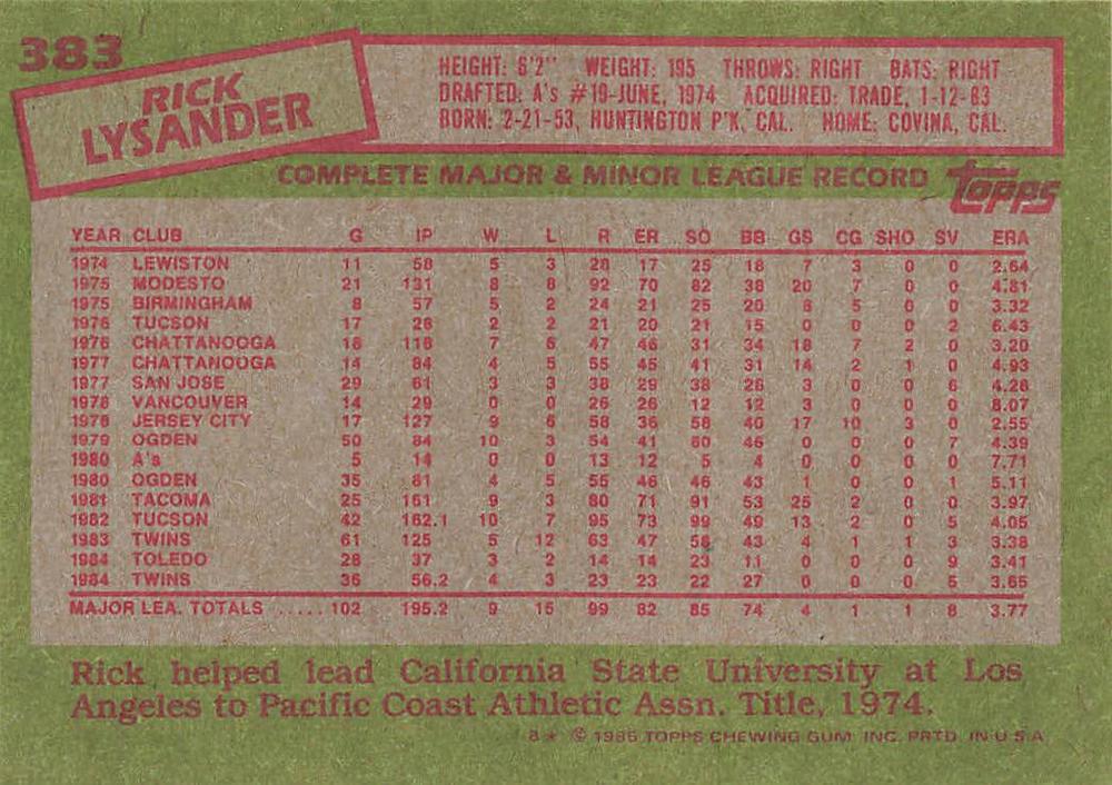 Rick Lysander  baseball card collectible - Main Image 2