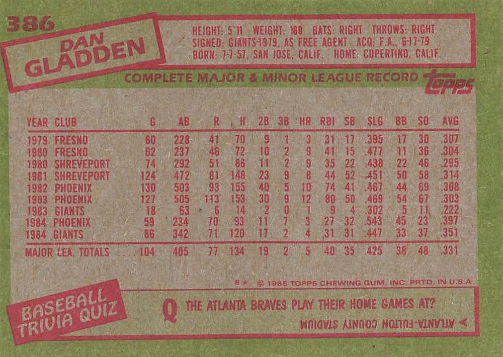 Dan Gladden  baseball card collectible - Main Image 2