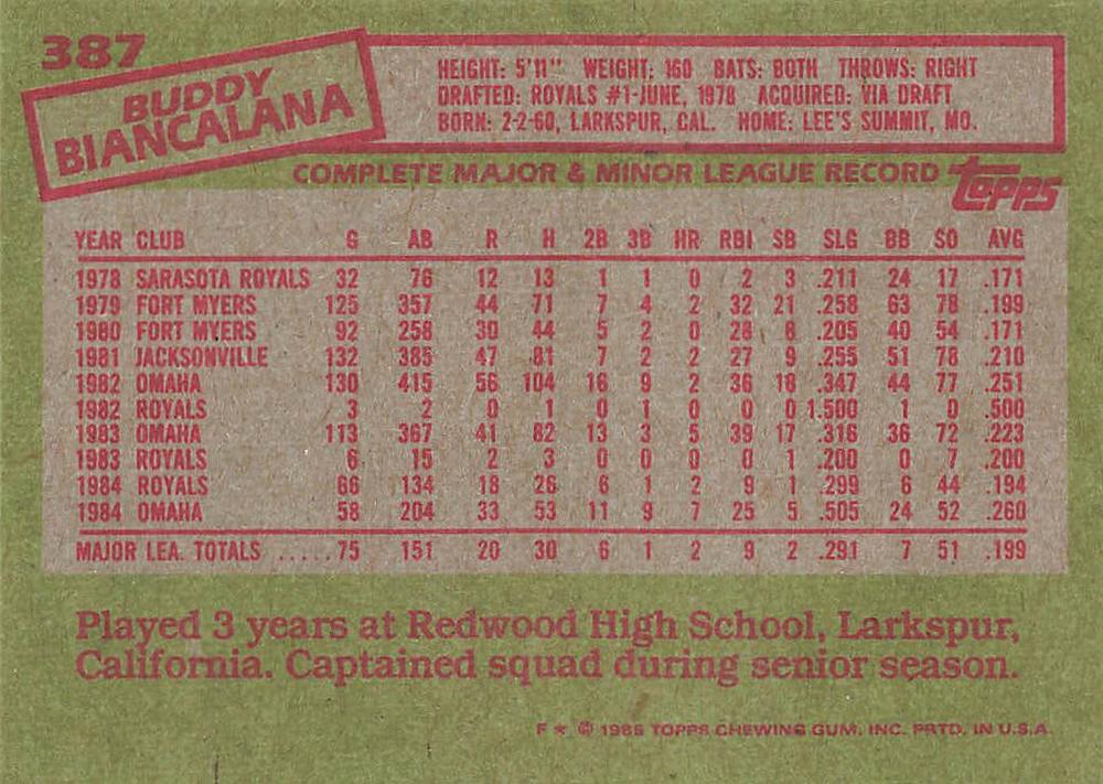 Buddy Biancalana  baseball card collectible - Main Image 2