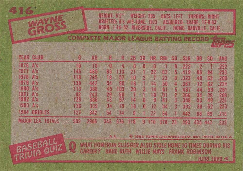 Wayne Gross  baseball card collectible - Main Image 2