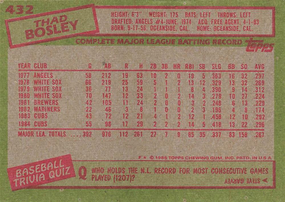 Thad Bosley  baseball card collectible - Main Image 2