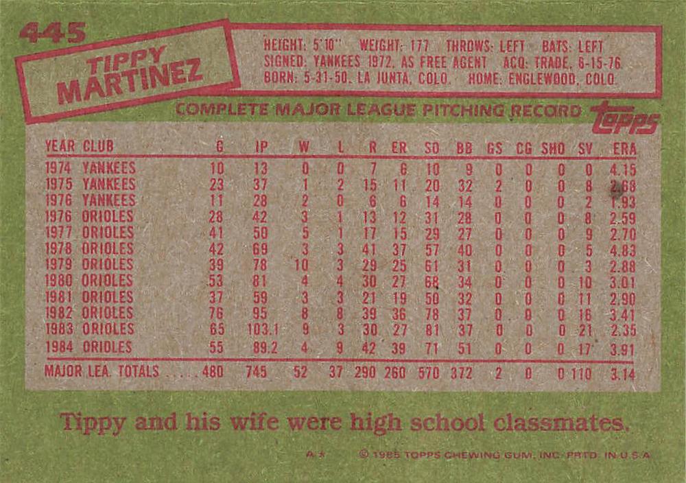 Tippy Martinez  baseball card collectible - Main Image 2