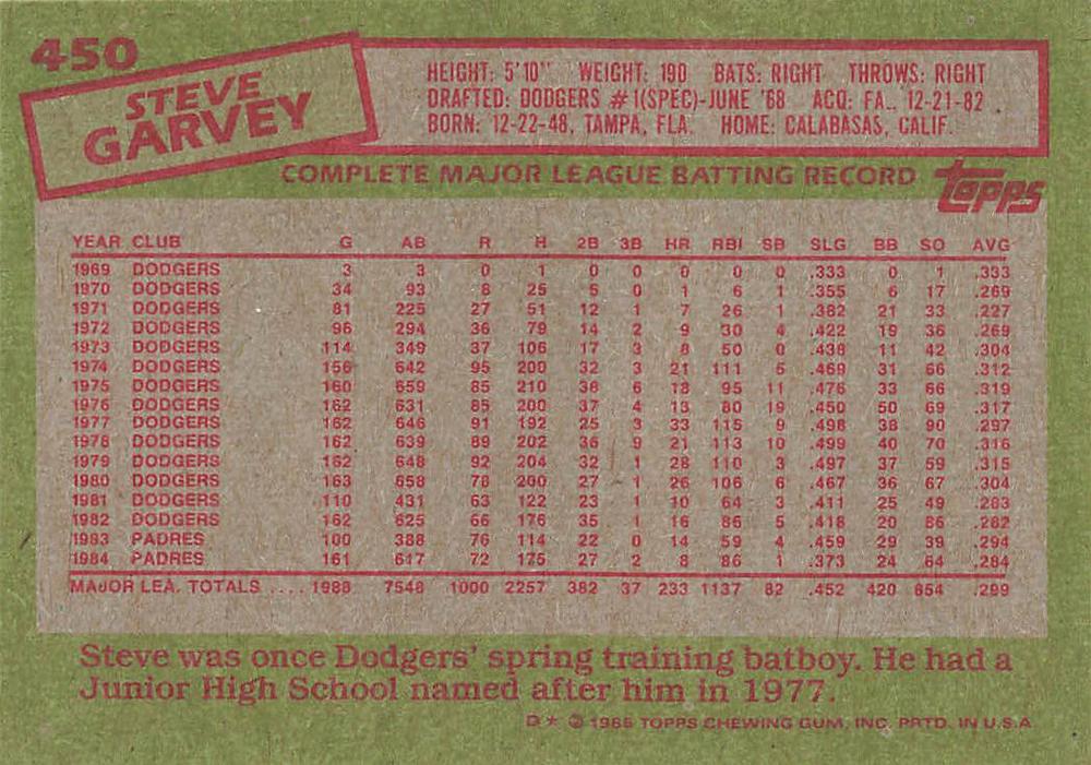 Steve Garvey  baseball card collectible - Main Image 2
