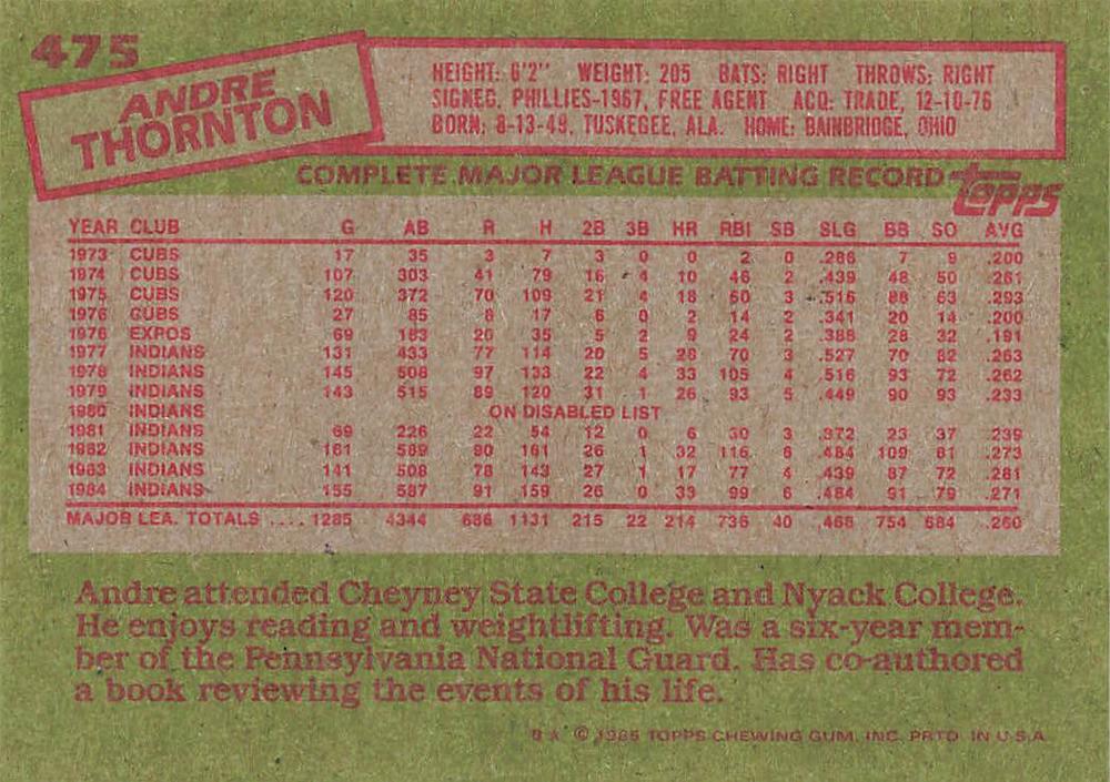 Andre Thornton  baseball card collectible - Main Image 2