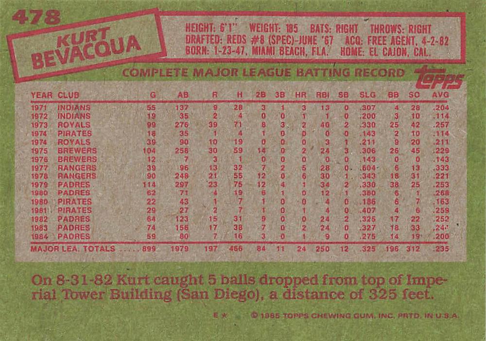 Kurt Bevacqua  baseball card collectible - Main Image 2